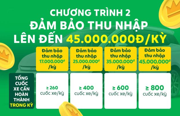 GrabxBYD-45tr-chuong-trinh-2