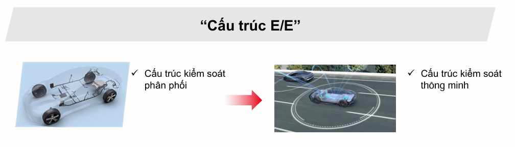 e-Platform-3.0-cau-truc-EE