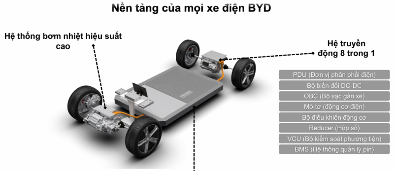 e-Platform-3.0-cong-nghe-BYD