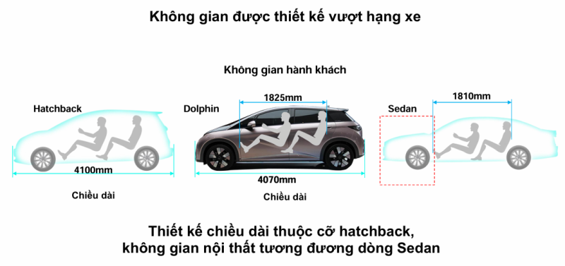e-Platform-3.0-thiet-ke-vuong-hang-xe