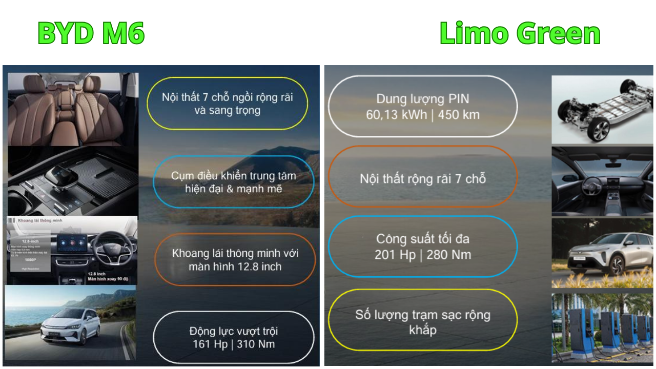 So sánh BYD M6 và Limo Green tổng thể tính năng