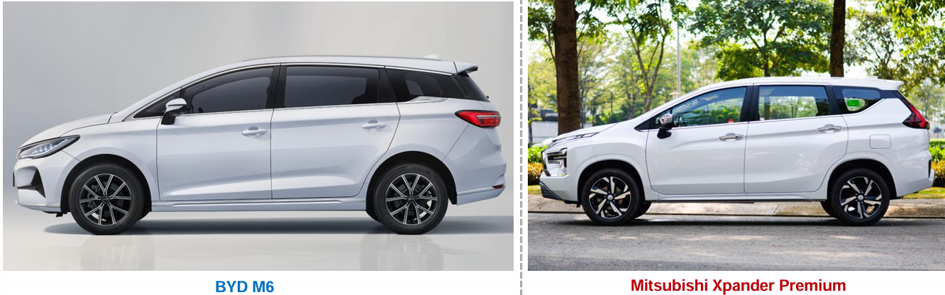so sánh byd m6 và Xpander thân xe