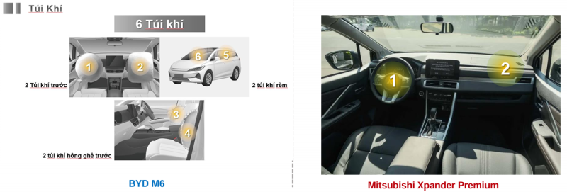 so sánh byd m6 và Xpander túi khí