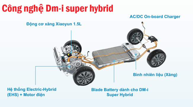 công nghệ dm-i super hybrid cấu tạo