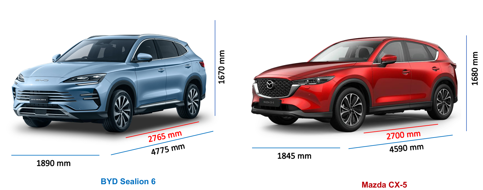so sánh byd sealion 6 vs Mazda CX-5 ngoại thất và kích thước
