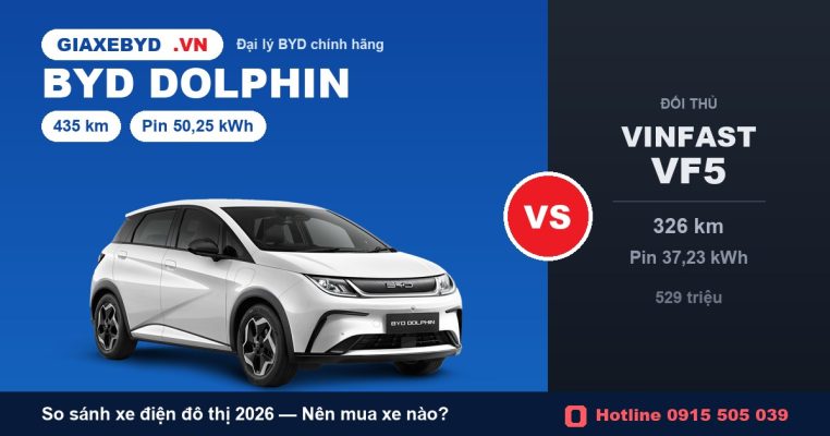 So sánh BYD Dolphin và VinFast VF5 2026 — quãng đường, pin và giá lăn bánh