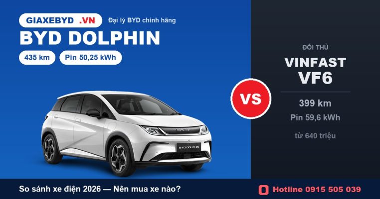 So sánh BYD Dolphin và VinFast VF6 2026 — giá, pin, quãng đường và sức mạnh