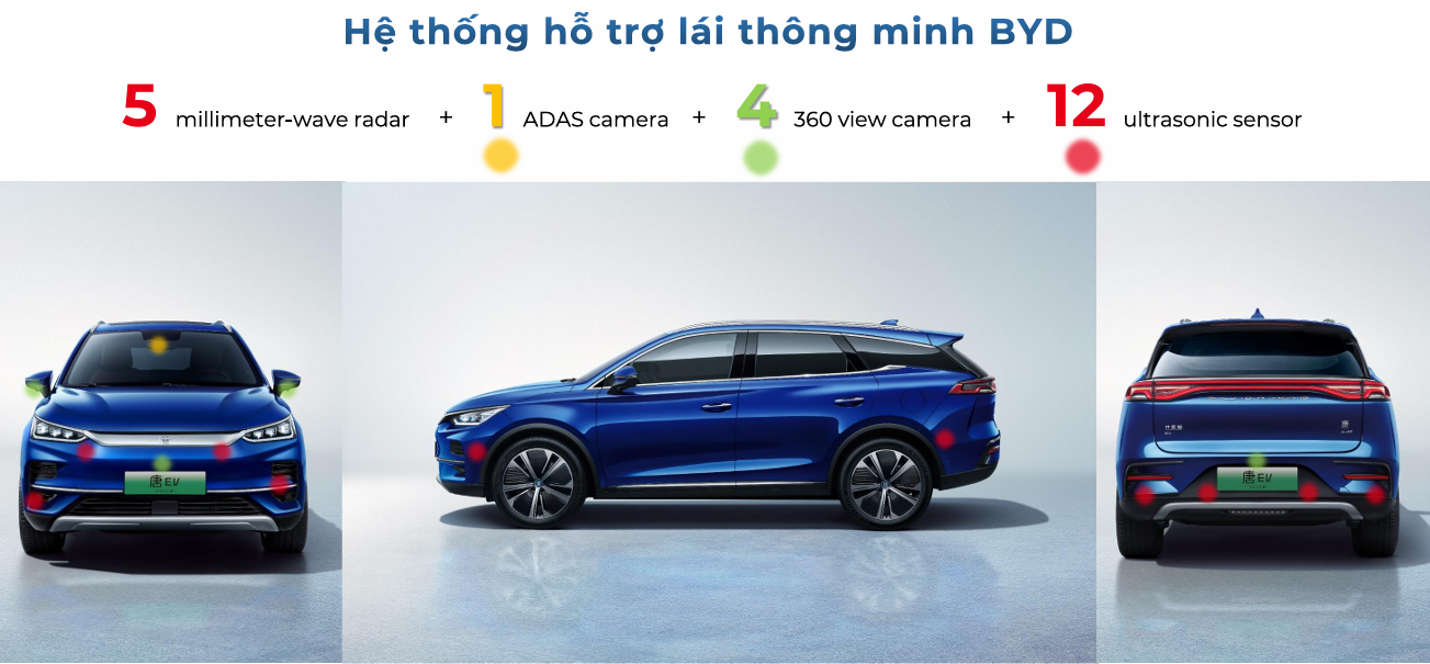 Hệ thống ADAS 5R1V BYD Sealion 8