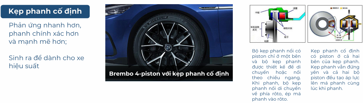 Kẹp phanh Brembo 4-piston cố định trên BYD Sealion 8 – chuẩn xe thể thao