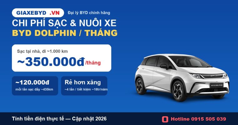Chi phí sạc và nuôi xe BYD Dolphin 1 tháng — bảng tính tiền điện theo km 2026