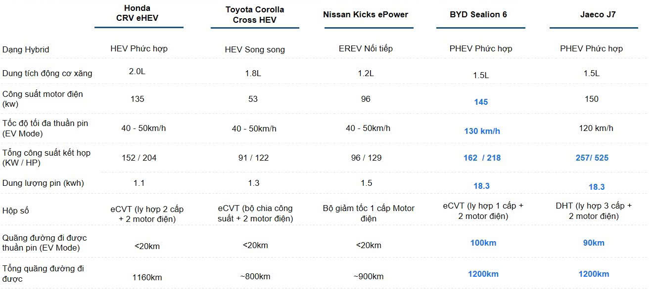 So sánh chi phí sử dụng BYD Sealion 6 và Ford Territory