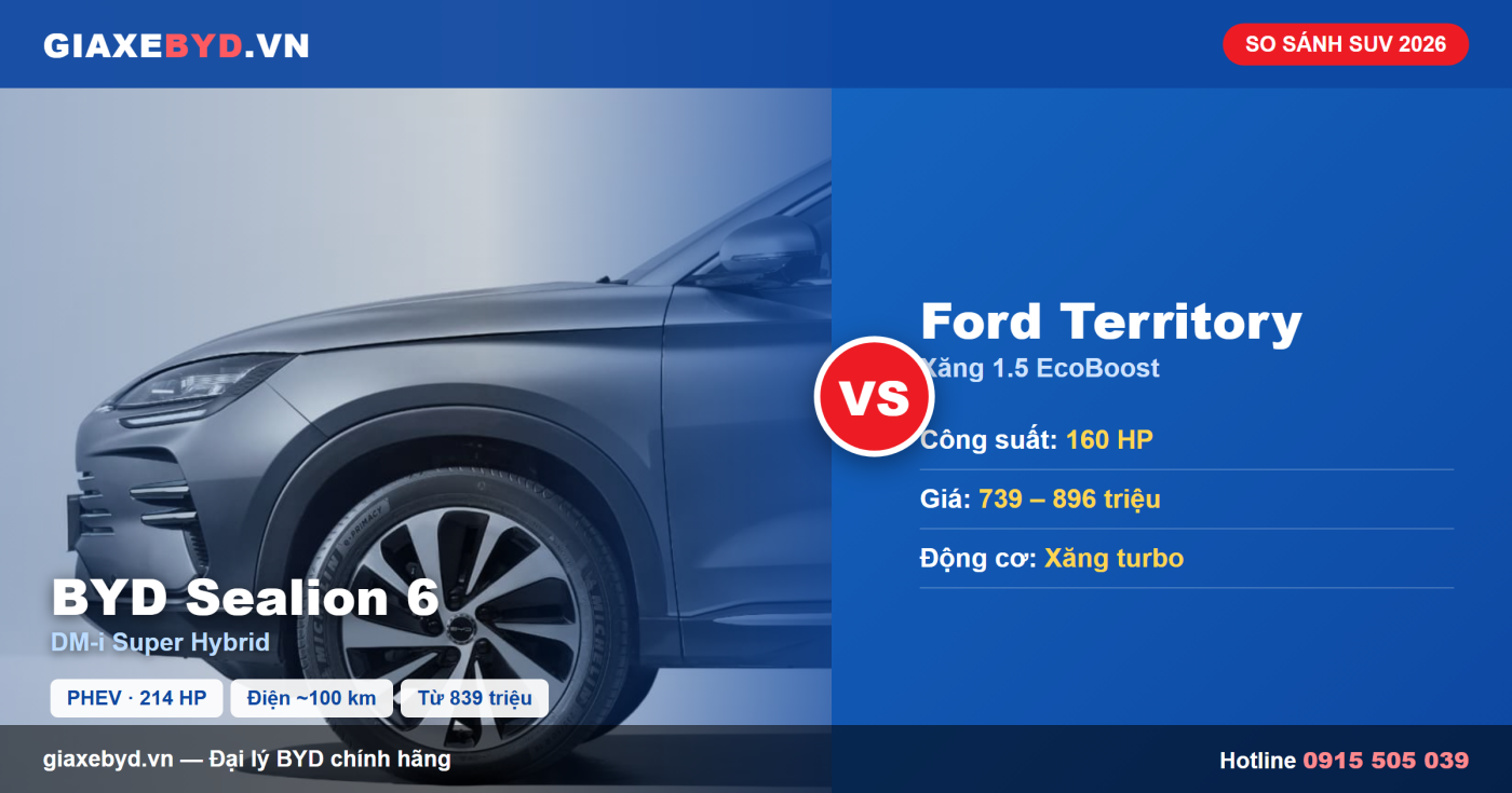 So sánh BYD Sealion 6 và Ford Territory 2026 - banner