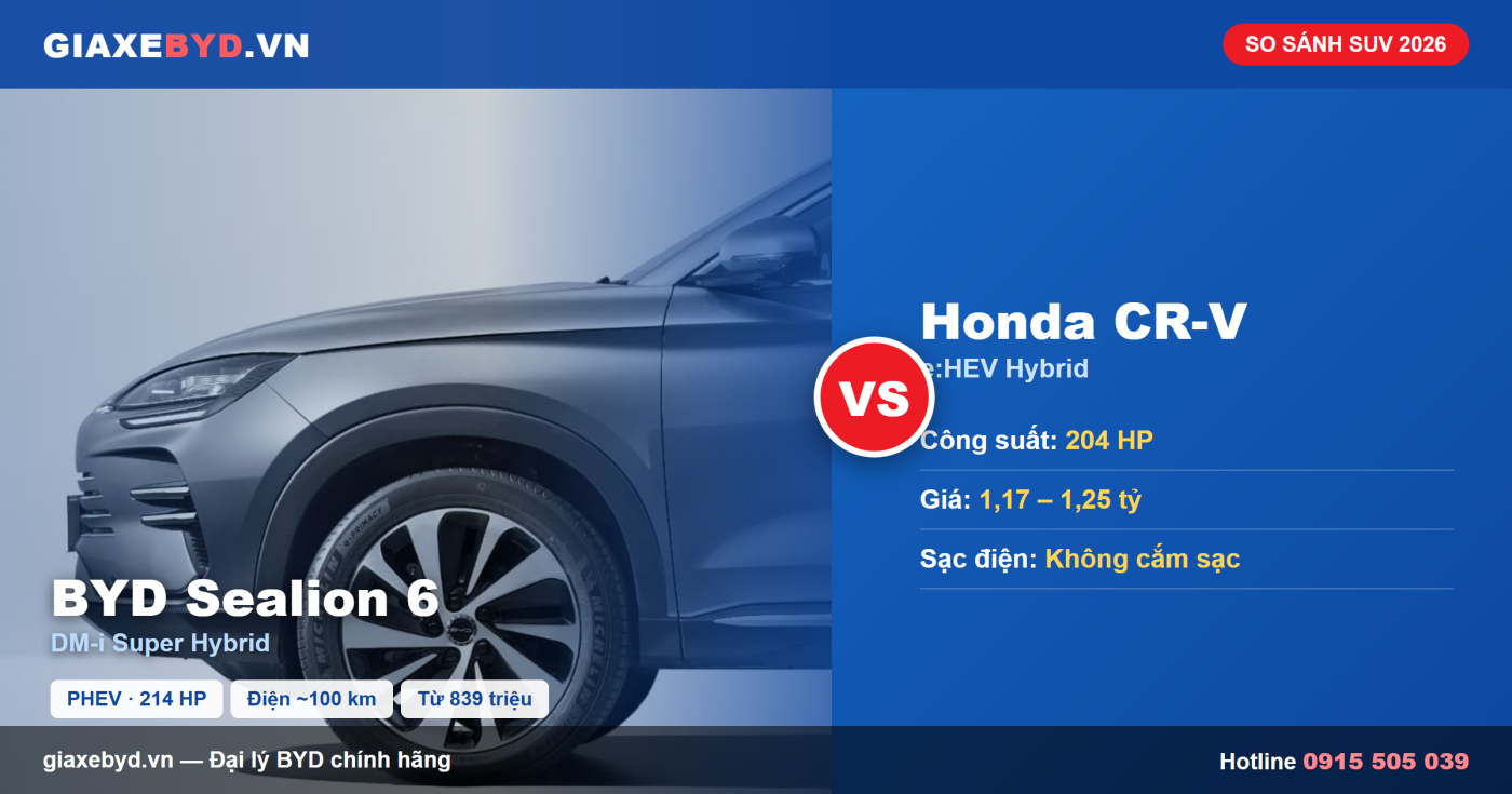 So sánh BYD Sealion 6 và Honda CR-V 2026 - banner