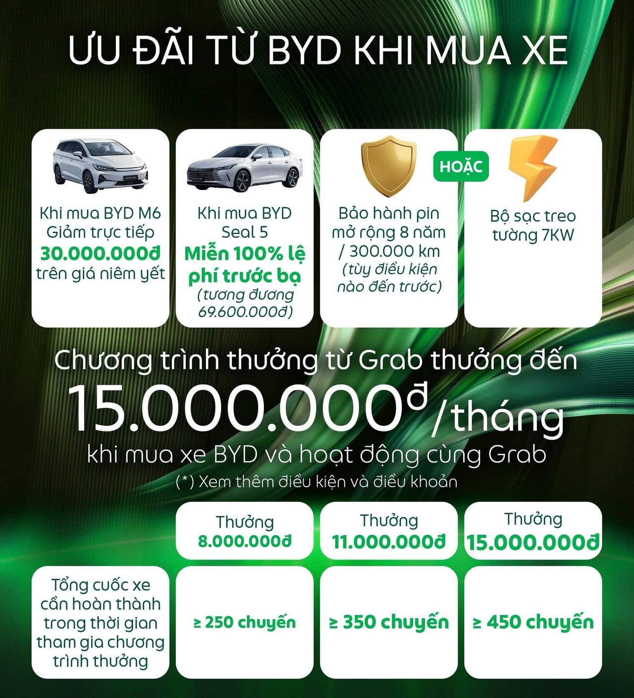 Ưu đãi từ BYD khi mua xe M6, Seal 5 trong chương trình Grab x BYD 102