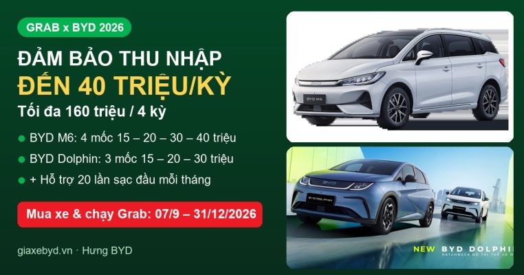 Grab đảm bảo thu nhập đến 40 triệu mỗi kỳ, tối đa 160 triệu 4 kỳ cho tài xế mua BYD M6 và BYD Dolphin chạy Grab từ 07/09 đến 31/12/2026