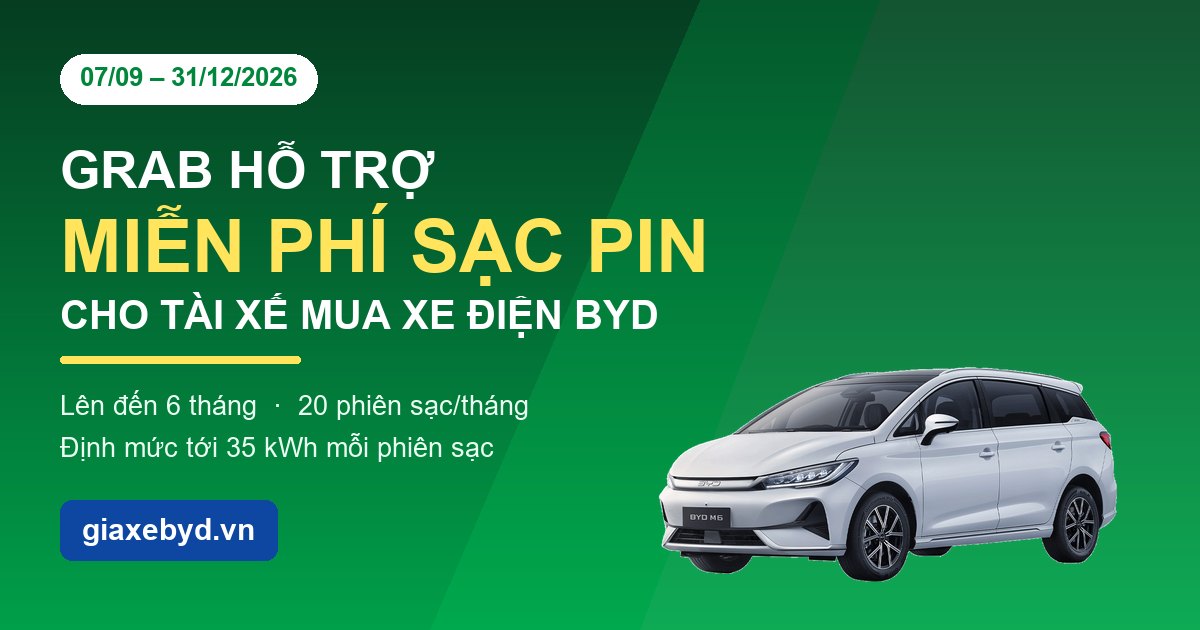 Grab hỗ trợ miễn phí sạc pin cho tài xế mua xe điện BYD từ 07/09 đến 31/12/2026 - lên đến 6 tháng, 20 phiên sạc mỗi tháng